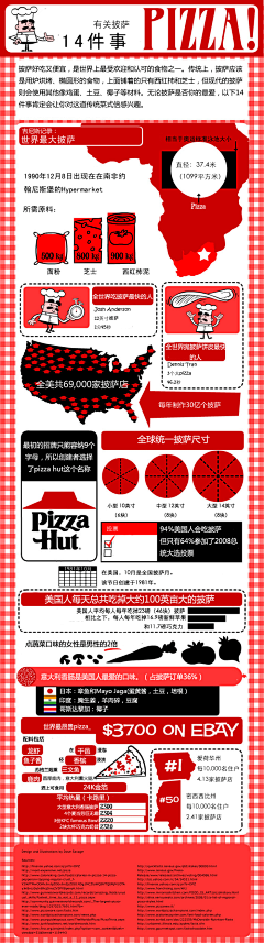 寅虎夜非采集到Read.Nice Diagram