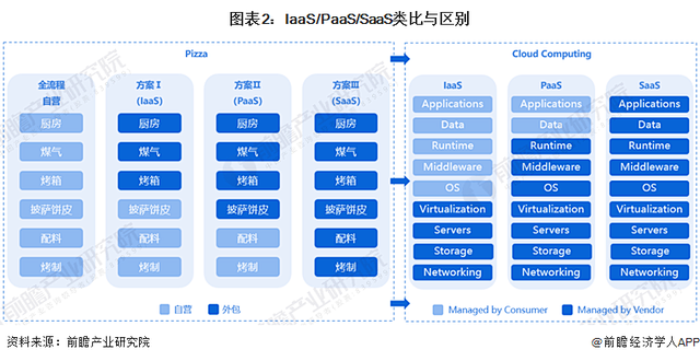 预见2022：《2022年中国PaaS行...