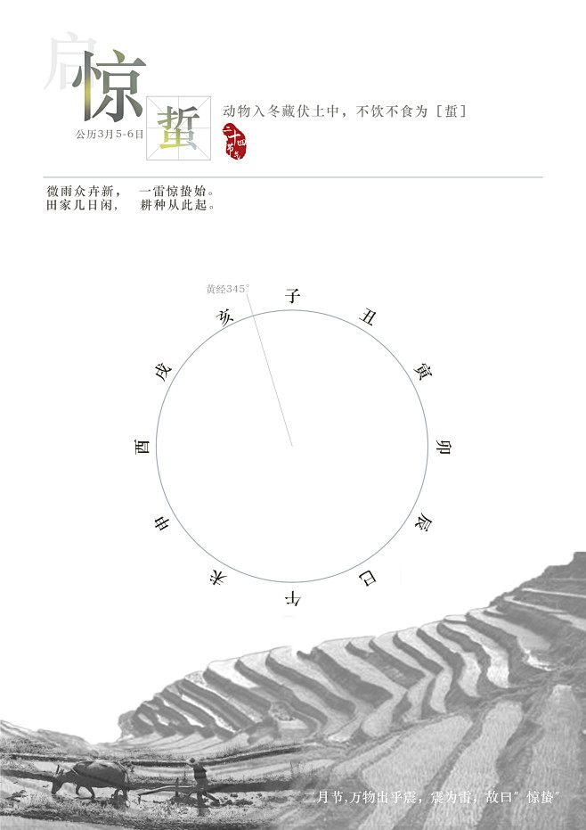 2. 惊蛰