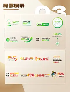 PPT里数字排版没头绪？试试这100个数字组件 - 小红书-花瓣网