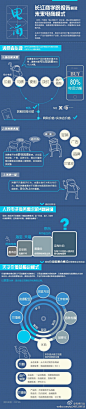 【电商信息图】电商发展与马洛斯需求理论的对应 京东 供应链 现金流 中国搜索研究中心中国电子商务研究中心:电子商务研究机构/电子商务门户/电商入口/互联网金融媒体平台