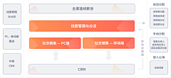 crazy-1采集到数据图像化