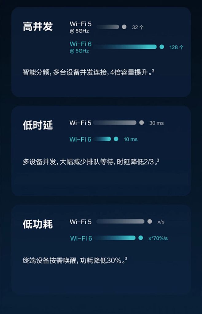 华为路由器AX3 Pro wifi6+千...