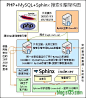 Sphinx搜索引擎架构图