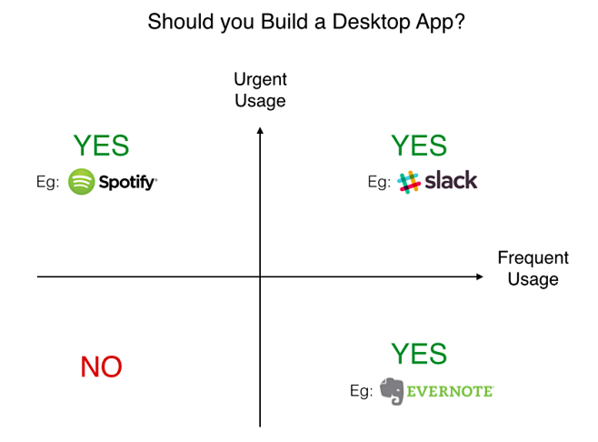 should you build a d...