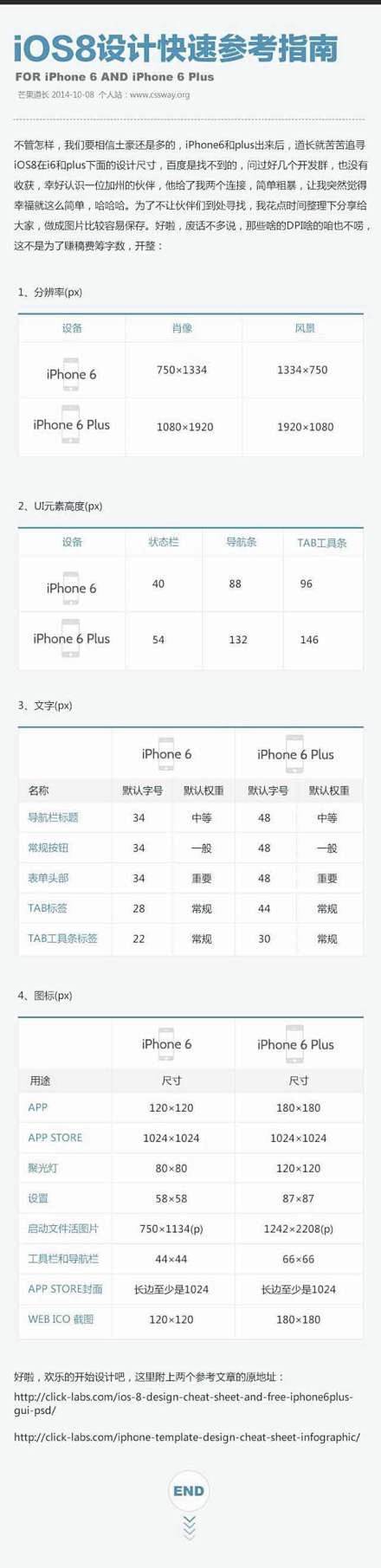 iOS8设计快速参考指南