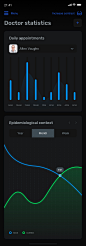 52-Doctors-Statistics.jpg (414×1186)