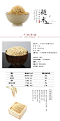 250详情页 描述模板 代理商 五谷杂粮 糙米 豆类，粮油米面 干货 调味品，简朴中国风复古
