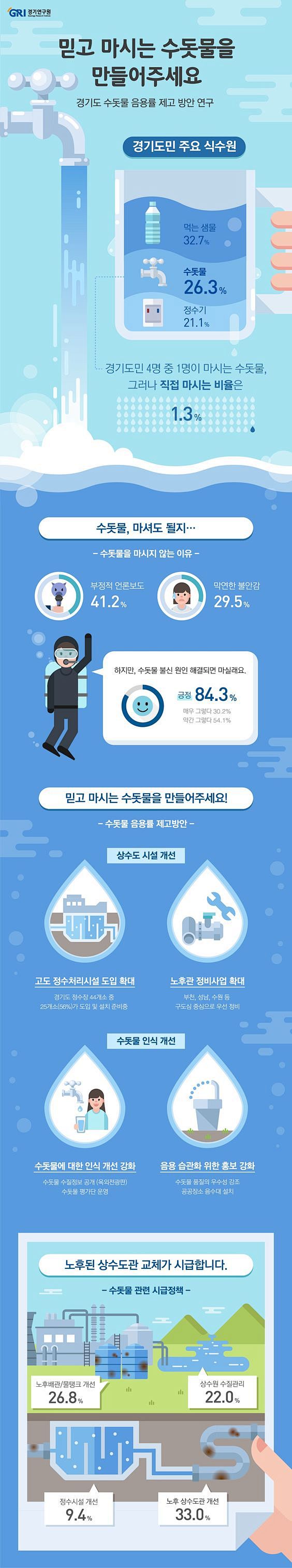 [infographic] ‘믿고 마시...