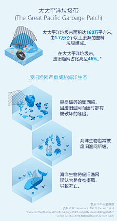 RibenaSan采集到信息图表 | Infographic Design