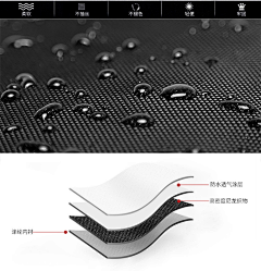 傲娇星人biiii采集到防水