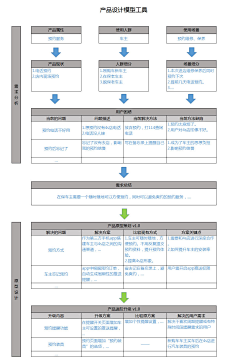 阿绿Forget采集到数据图