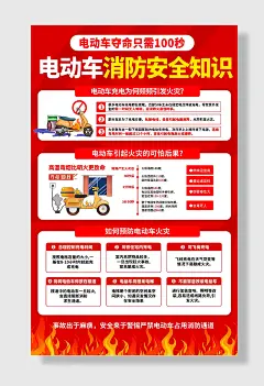 电动车安全防范海报