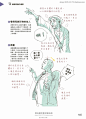 人体动态与光影表现分析2 (145)