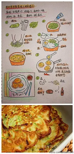 美食 菜谱 食谱 手绘食谱 老北京当家美食之糊塌子~西葫芦，鸡蛋，面… #手绘食谱#
