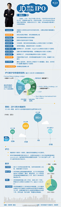 向向向_采集到可视化