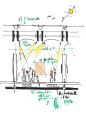 The art of sketches | Renzo Piano | ARCHISCAPES