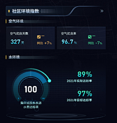 -瞅瞅采集到数据可视