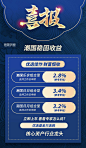 蓝色深蓝色金融理财银行喜报业绩收益财富平面海报设计图片_潮国创意