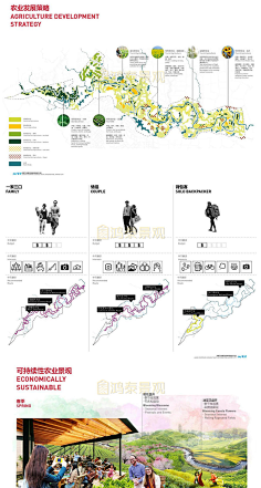 上位规划-花瓣网|陪你做生活的设计师 | 两市包围，为首都的“后花园”。项目基地位于其东北部承德市中心城区。项目基地距离北京市230公里（约2 ...