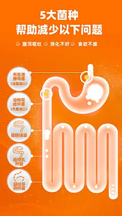 【普安特活性益生菌】普安特宠物猫咪狗狗益生菌幼犬幼猫调理肠胃软便拉稀专用活性益生菌【行情 报价 价格 评测】-京东