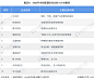 图表8：2022年中国智慧农业企业TOP10榜单