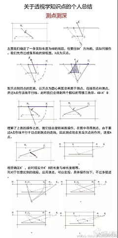 黑夜视觉采集到透视教程