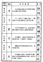 行书偏旁部首写法要领+行书间架结构49法