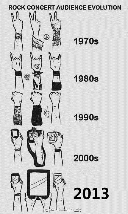 摇滚手势进化史