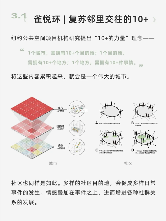 未来社区研发丨场景营造+儿童活动空间打造