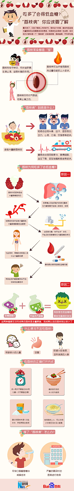 月野凝采集到图解图说