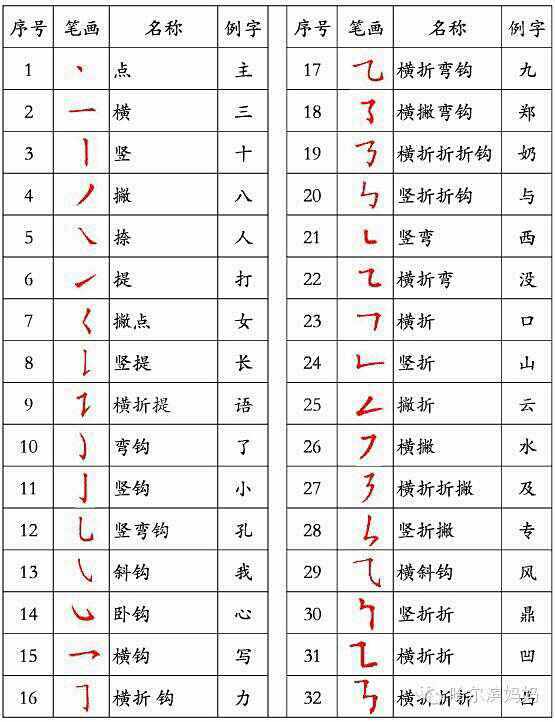 教育规定的汉字笔顺规则，汉字的笔画该普及