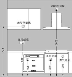 youflyi采集到室内设计_五金电器_厨房