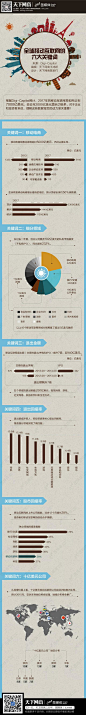 全球移动互联网的六大关键词 via 天下网商[http://1806969598.qzone.qq.com]