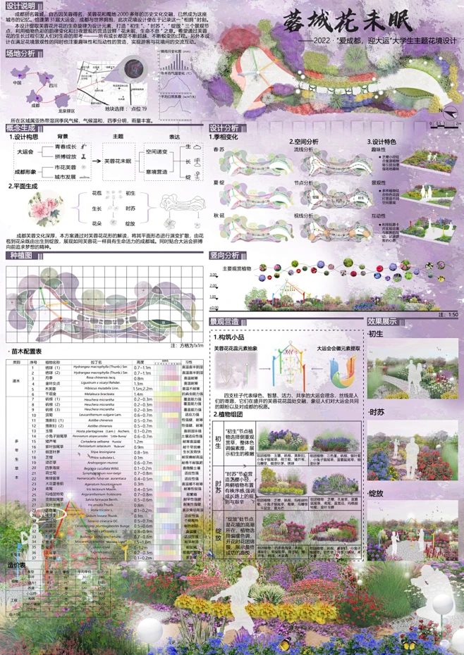 奖项揭晓丨2022成都·大学生主题花境设计大赛结果公布-花瓣网