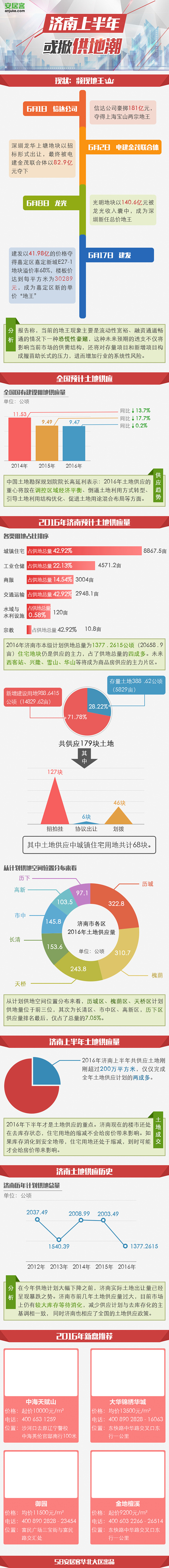 济南数据大爆炸