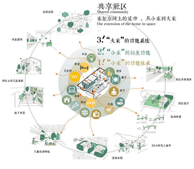 顺景新作 ︱ 向往的生活：开门遇见山 -...