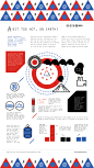 太热了地球上的信息图表