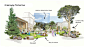 Stonestown_Vignette_Greenway.jpg