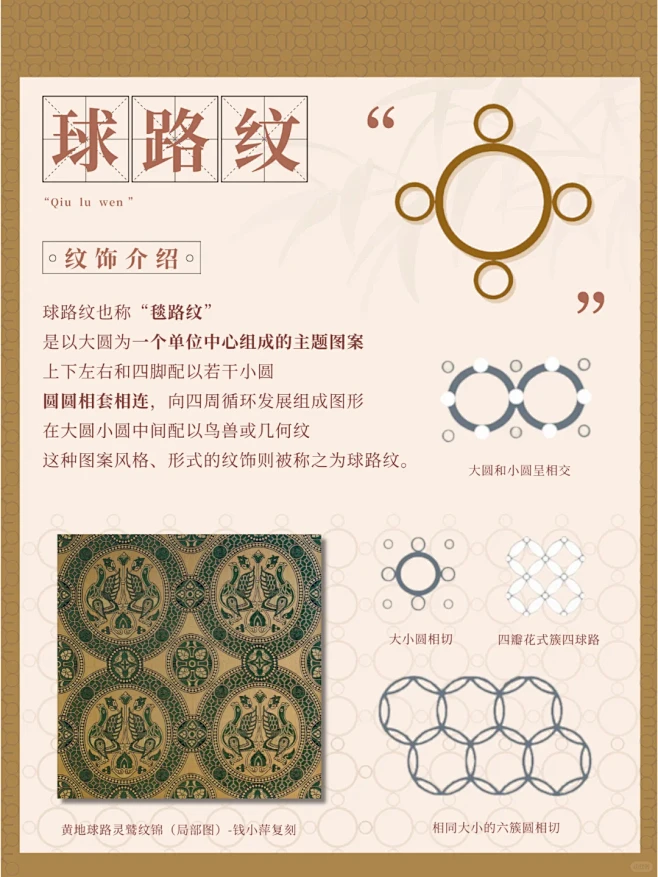宋锦几何纹饰•联珠 球路纹 锁纹 铜钱 八达晕 几何纹样饰是我国历史上出现的时间最早、应用最广的纹样之一。 它遵循对称平衡、节奏韵律、严谨有序 ...