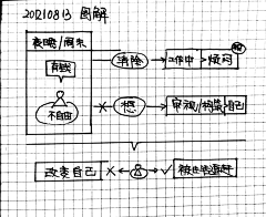 光语艺术采集到图解-素材