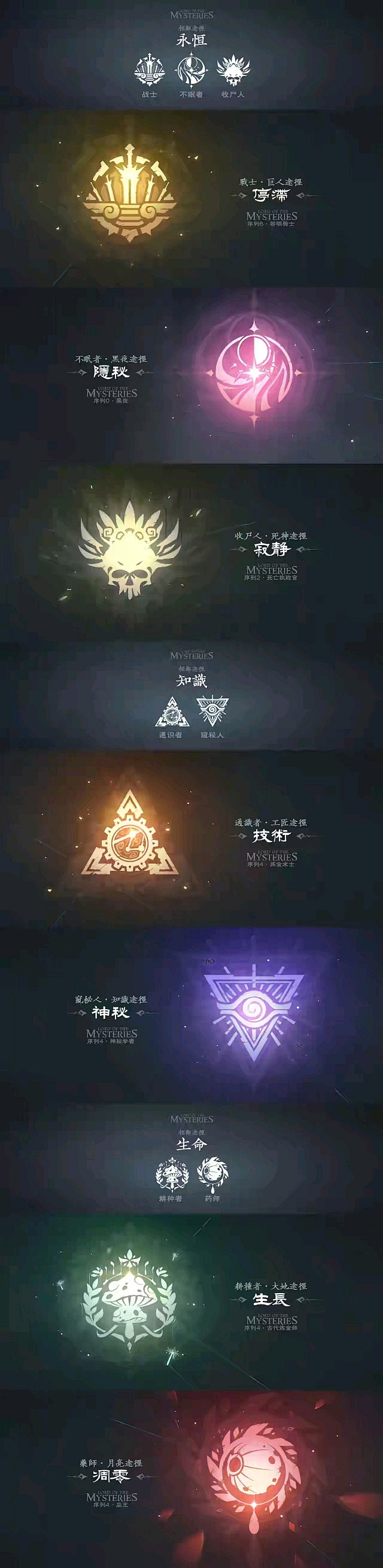【诡秘之主】22全途径魔药徽章UI设计【转载】 - 哔哩哔哩