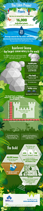 The Eden Project Infographic