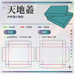 宇感采集到盒型