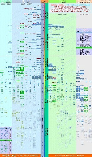 CPU天梯图-v20150101s.pn...