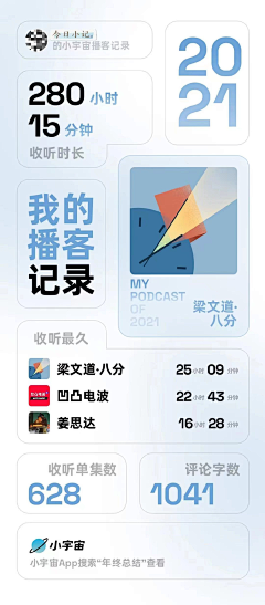 Enzochen919采集到报告