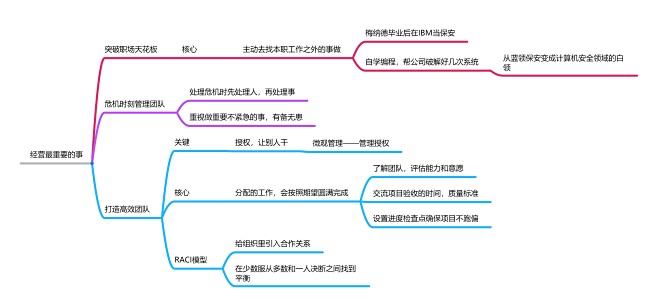 梅纳德·韦伯《经营最重要的事》