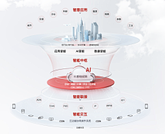 静不下来89采集到可视化-浅色系