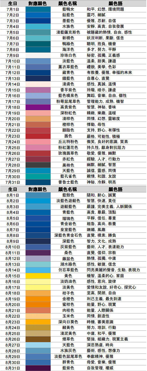 日本诞生日颜色图，有生日颜色外，还有颜色...
