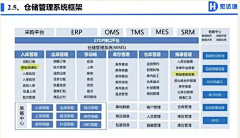 Sosa~采集到影棚素材